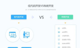 自适应网站传奇发布平台，源码开发新趋势