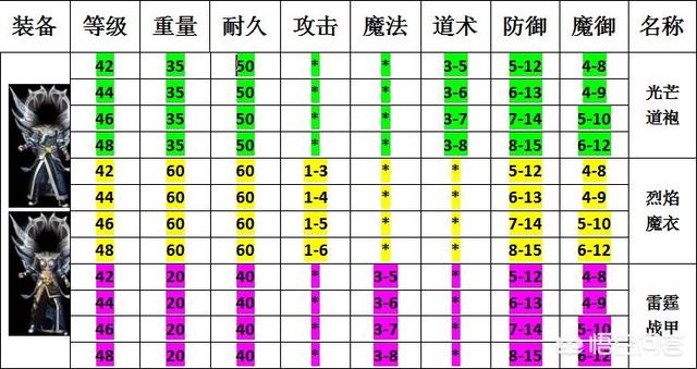 《热血传奇》的私服 “九套”是什么意思？